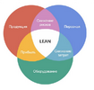 [Управление производством] [Повтор] LEAN  Бережливое производство  Практическое руководство (2...png